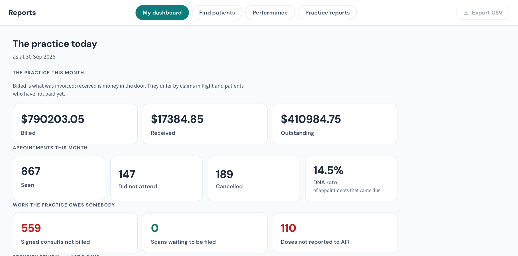 Reports: the practice dashboard — this month's billing, appointments and the work the practice owes somebody.