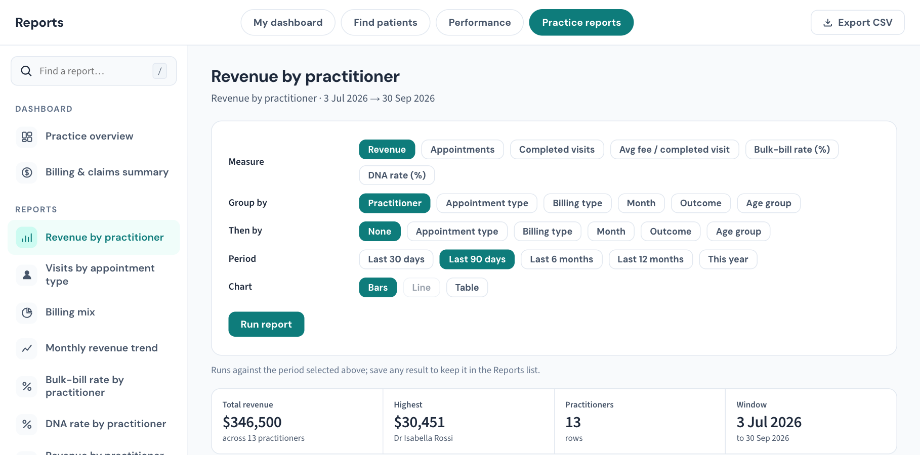 Practice reports: choose the measure, grouping and period, run it, and Export CSV takes it to a spreadsheet.