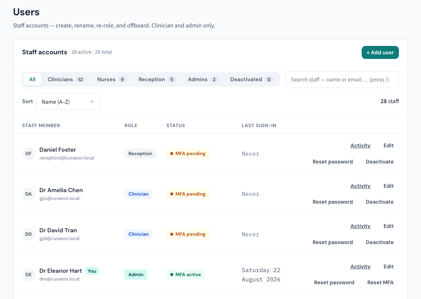 Settings → Users: every staff row has Reset password, and Reset MFA appears once that person's two-step sign-in is active.