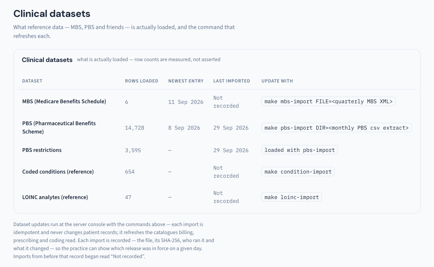 Utilities → Clinical datasets lists the reference data that is loaded and the command that updates each. There is no medicines-interaction row: that screening does not come from a dataset loaded here.