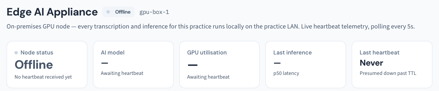 Settings → AI Appliance: node status, model, GPU, last inference and last heartbeat tiles — an appliance showing Offline with no heartbeat is why a draft never arrives.