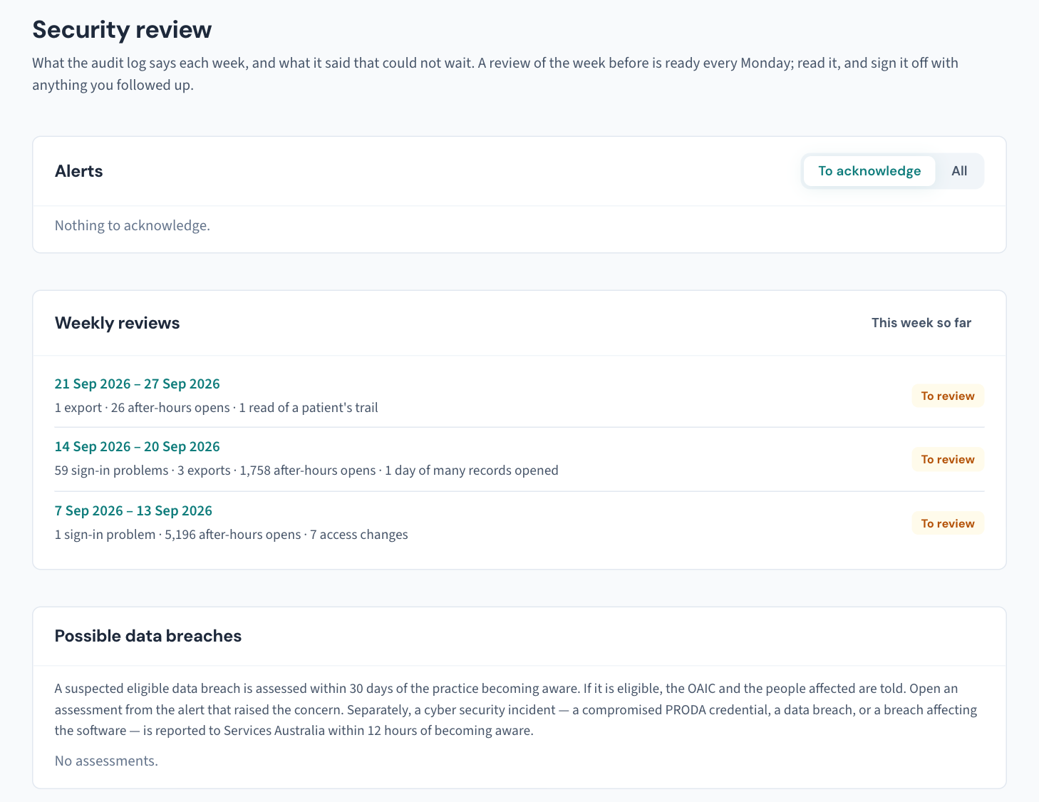 Settings → Security review: alerts to acknowledge at the top, then each week waiting "To review" with a one-line summary of what it holds.