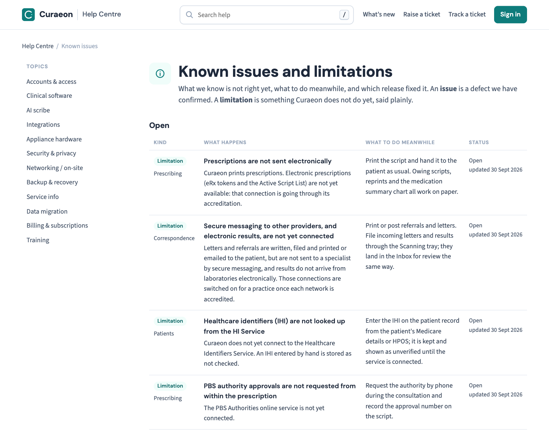 The Known issues page in the Help Centre: each row says what happens, what to do meanwhile, and its status. A limitation is something Curaeon does not do yet; an issue is a confirmed defect.