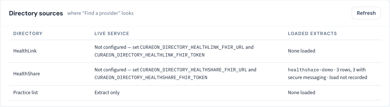 Settings → Address book → Directory sources: one row per directory with its live service, when it last answered, and the extracts loaded with their row counts and dates.