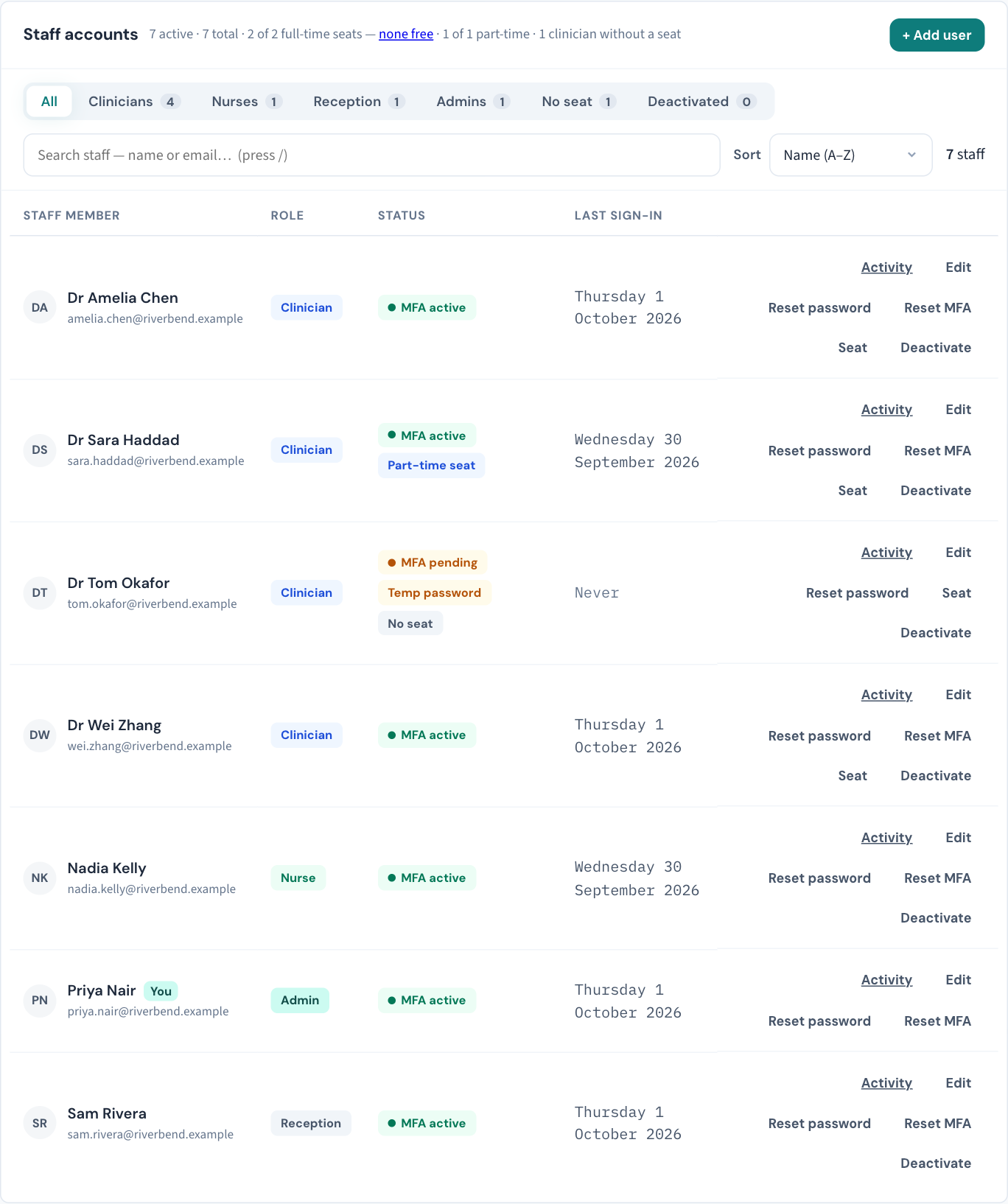 Settings → Users on a licence with full-time and part-time seats: both counts beside the account count, a Seat button on each clinician's row, one doctor marked Part-time seat and one marked No seat, and no seat controls on the nurse, the receptionist or the administrator.