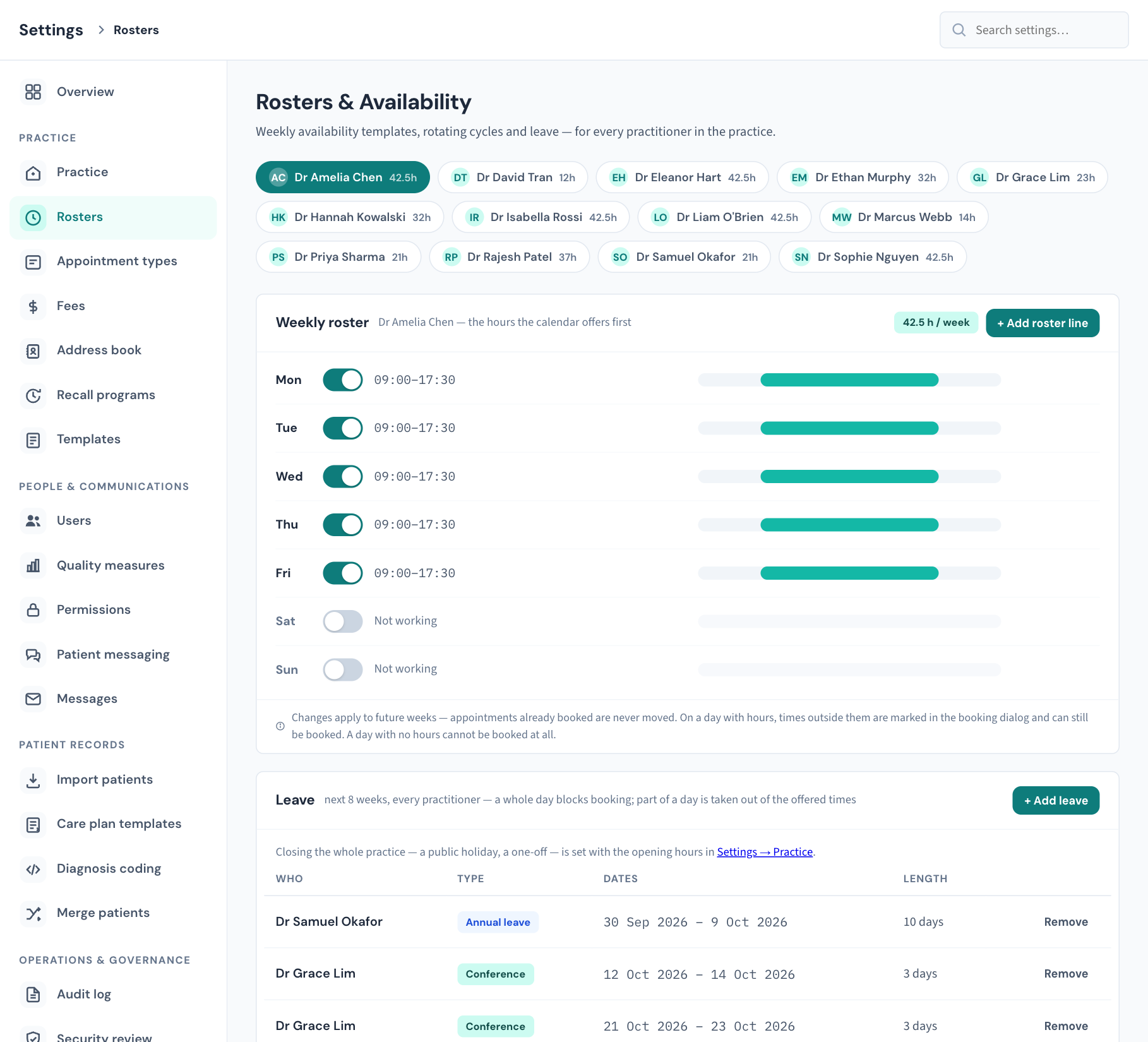Settings → Rosters: the practitioner pills across the top with each person's weekly hours, the Weekly roster card with a row for every day of the week, and the Leave card below.