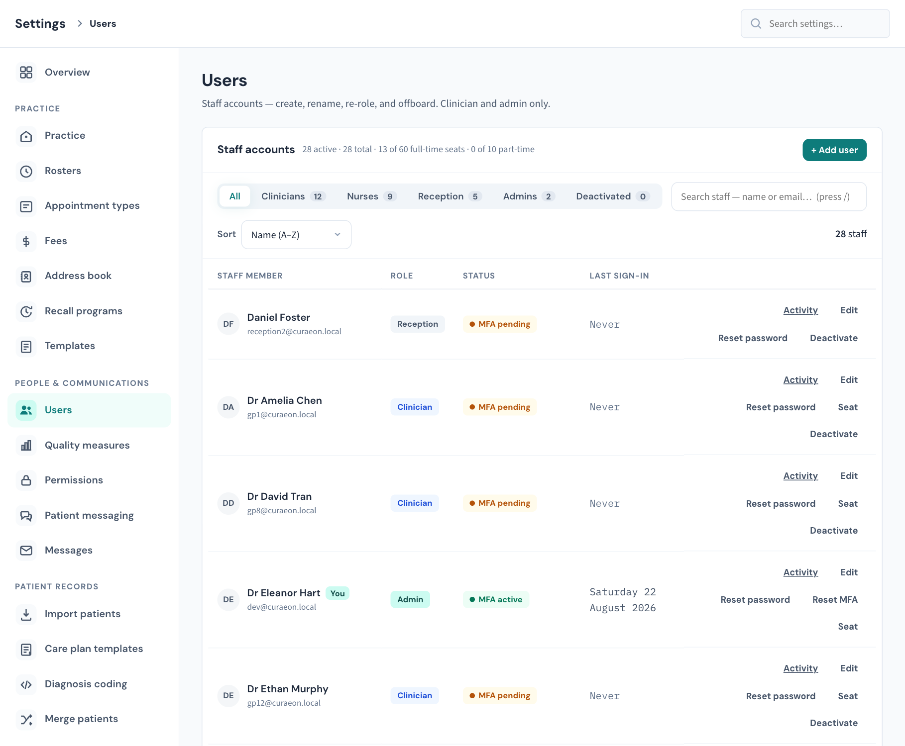 Settings → Users as it opens: the Staff accounts card with the active and total counts and the licence seats beside them, the filter buttons, the search box, and one row per member of staff with their role, status, last sign-in and actions.