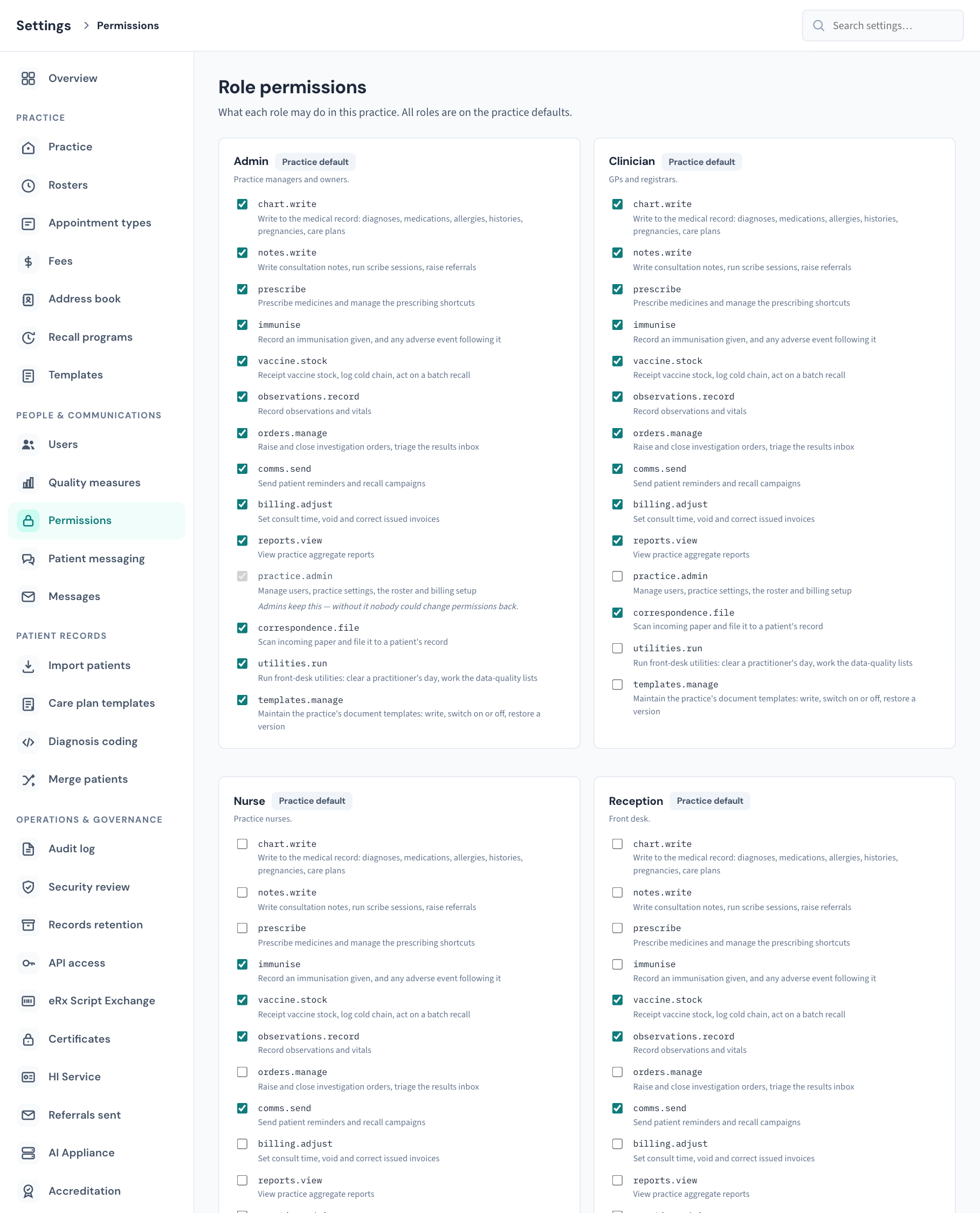 Settings → Permissions: one card per role, each listing the same fourteen permissions with a tick box, the permission's code and a sentence saying what it allows. The badge beside each role name reads Practice default or Customised, and the Admin card's practice.admin box is greyed out.