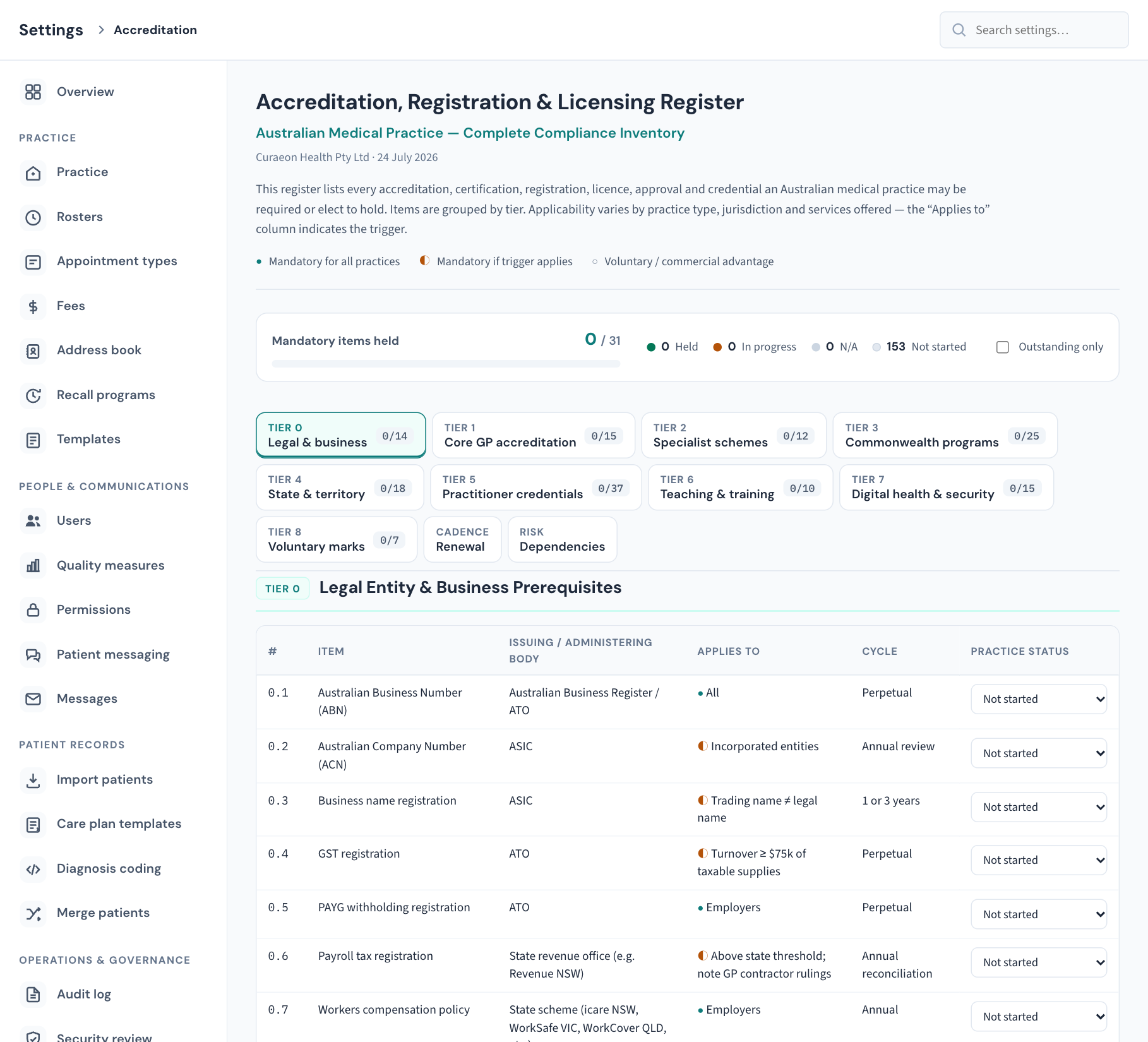 Settings → Accreditation: the progress bar counts mandatory items held, the tabs are the nine tiers with held/total on each, and every numbered row ends in the practice's own status.